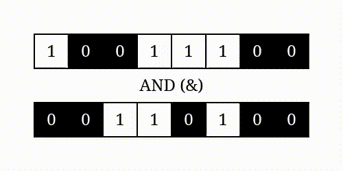 Bitwise And