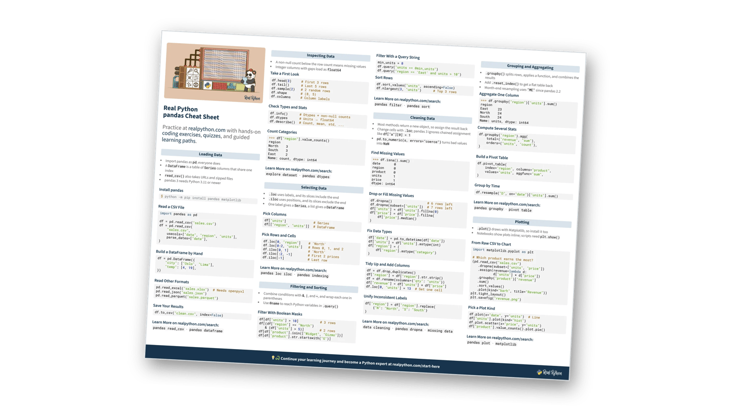 Preview of the pandas Cheat Sheet