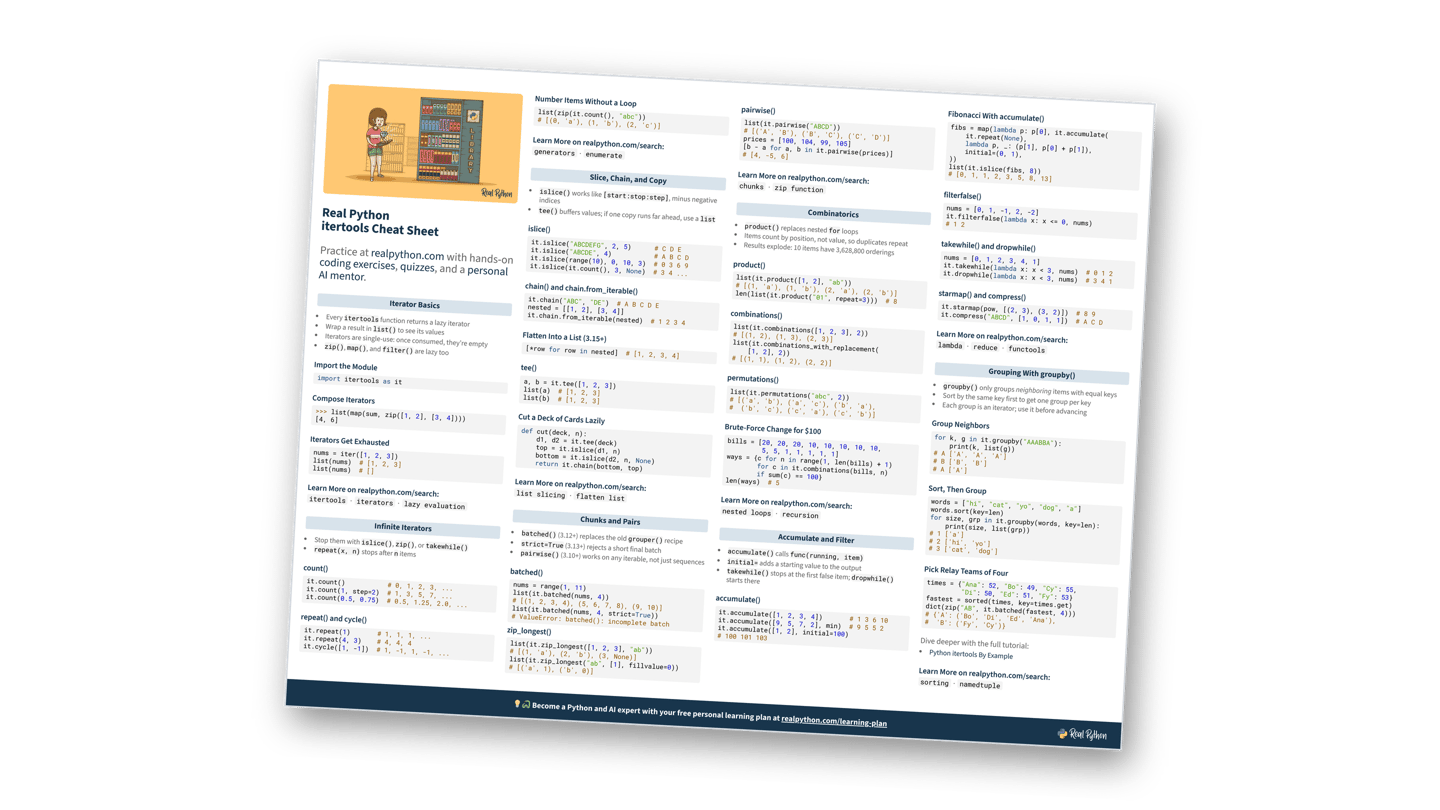 Preview of the Python itertools Cheat Sheet