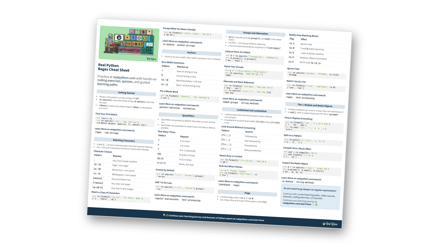 Preview of the Regex Cheat Sheet