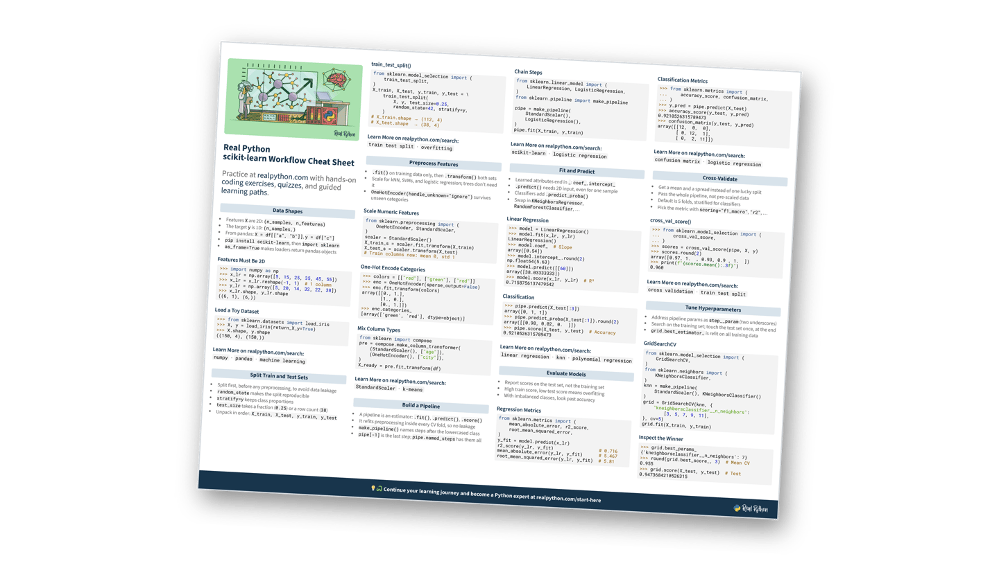 Preview of the scikit-learn Workflow Cheat Sheet